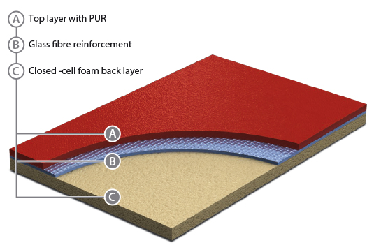 Grabo Sportsgulve - Sportsvinyl - GraboSport_Graboflex_Gymfit_50_snit