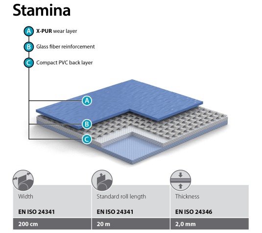 GraboSport_Stamina_2020_ENG_snit