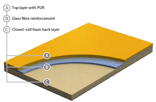GraboSport_Graboflex_Gymfit_60_ENG_snit.jpg?ts=1760015925