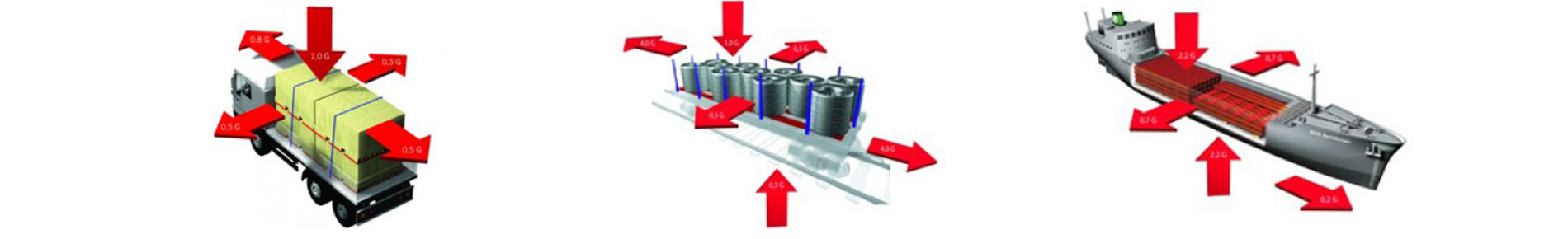 Regupol Lastsikring 9510 RHS Plus